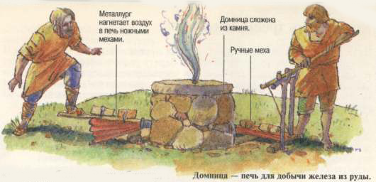 Доклад по теме Хозяйство славян